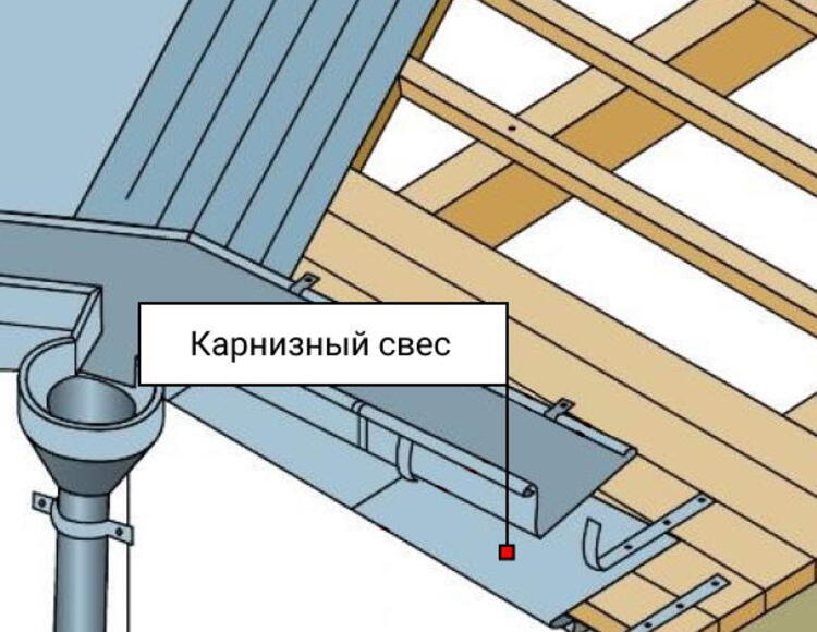 Карнизный свес